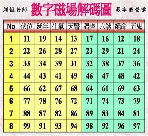 4位吉祥數字組合|數字易經對照表，手機、車牌尾數看吉凶！